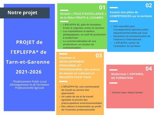 PROJET de l’EPLEFPA de Tarn-et-Garonne – 2021-2026 (en cours d’élaboration).jpg